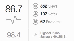 潮風公園の夕暮れ得点