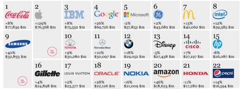 ブランド格付け2012 ブランド格付け2012