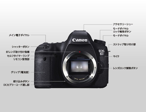 CanonEOS6D正面