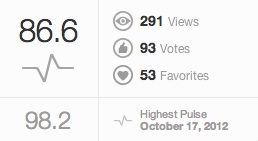 白いコスモス達得点