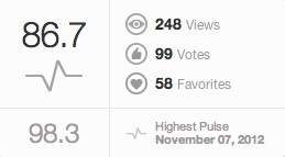 キバナコスモス得点
