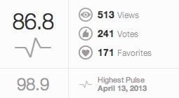 チューリップ得点