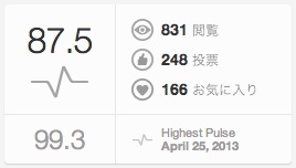 チューリップ得点