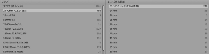 VarioSonnarの返す焦点距離