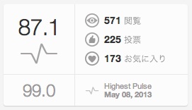 オステオスペルマム得点