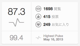 ラベンダー得点