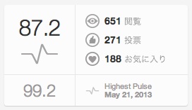 カンパニュラ得点