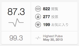 カンパニュラ得点