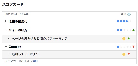 GoogleAdsenseスコアカード