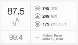ピンク色の花得点