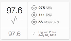 自分の写真よりvote数fav数が少ないのに点数が高い