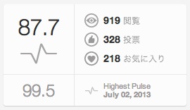 オレンジ色の花得点