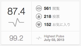 オレンジ色の花得点