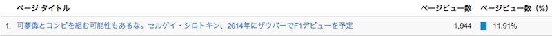 可夢偉とコンビを組む可能性もあるな。セルゲイ・シロトキン、2014年にザウバーでF1デビューを予定 ページビュー数