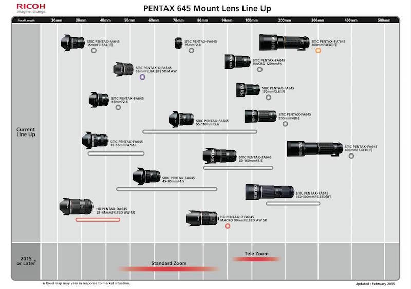 PENTAX 645マウント レンズ ロードマップ