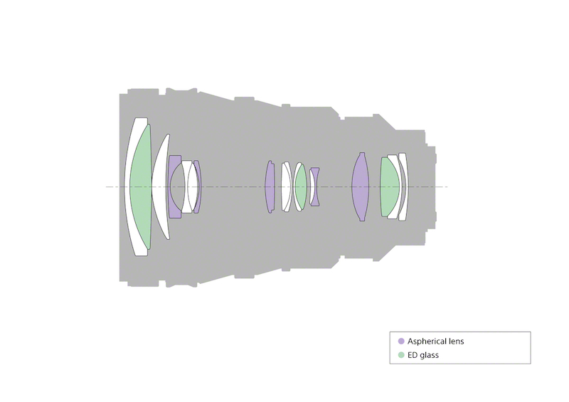 SONY 28-135mm FE powerzoom レンズ構成図