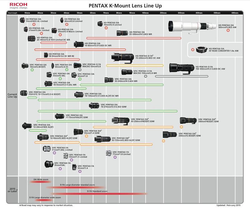PENTAX Kマウントレンズ ロードマップ