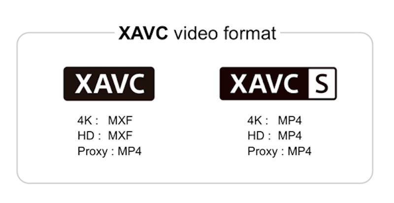 4Kフォーマット