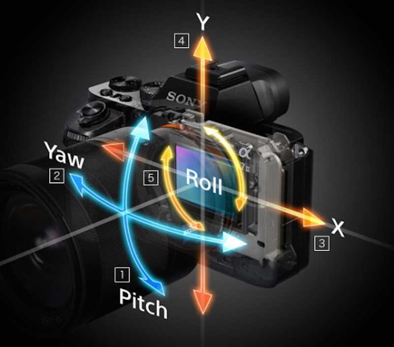 SONY α7Ⅱ5軸手ブレ補正概念図