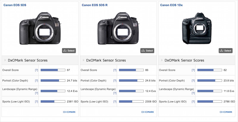 Canon EOS 5Ds 5DsR DxOMark