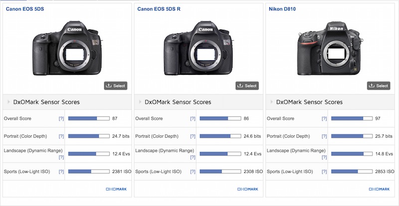 Canon EOS 5Ds 5DsR DxOMark