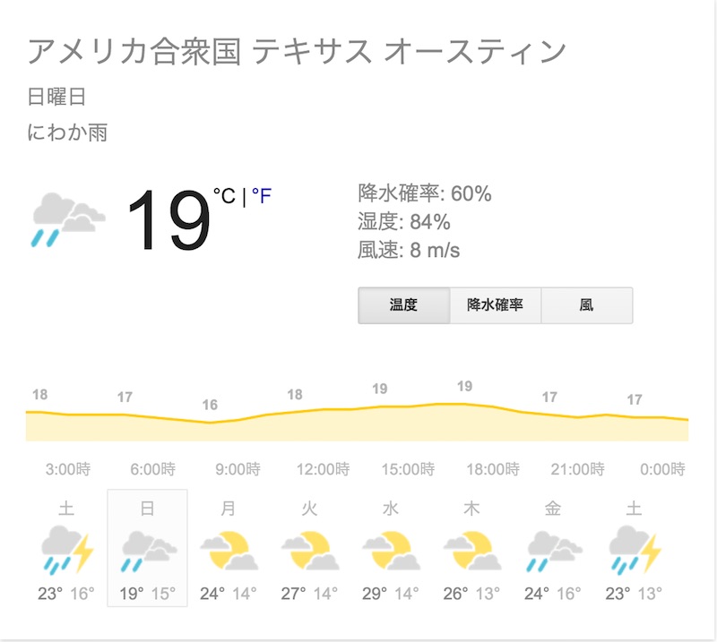 アメリカ オースティン 天気 2016年10月25日