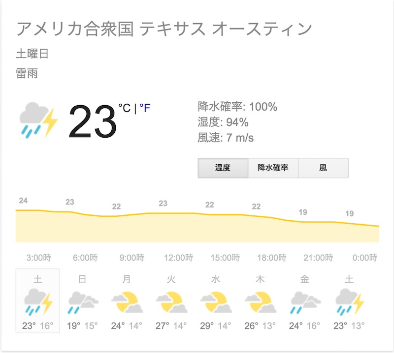アメリカ オースティン 天気 2016年10月24日