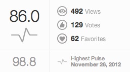 白いコスモス(Simpleボケ)得点 白いコスモス(Simpleボケ)得点