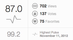 白いコスモス（秋ボケ）得点
