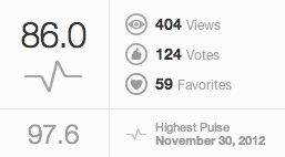 白いコスモス（秋ボケ）得点