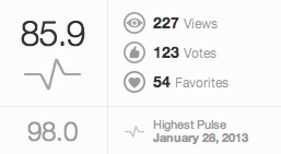 横浜の夕景得点