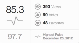 「太陽と紅葉」得点