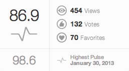 ユリカモメ得点