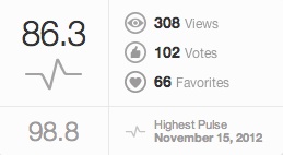 白いコスモス（秋ボケ）得点