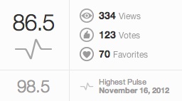 オステオスペルマム得点