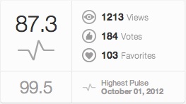 二眼コスモス得点