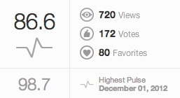 紅葉（炎ボケ）得点