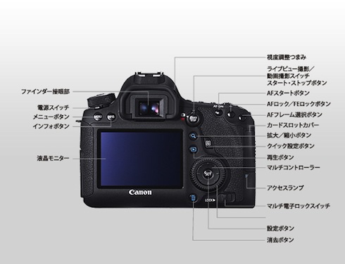 CanonEOS6D背面