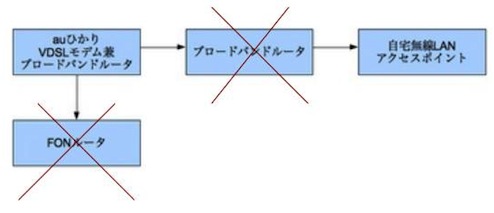 自宅ネットワーク構成図（後）