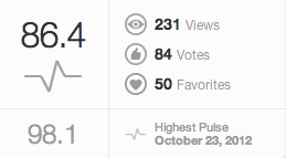 ピラカンサ得点