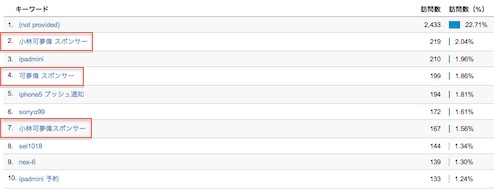 日本人は小林可夢偉を求めている