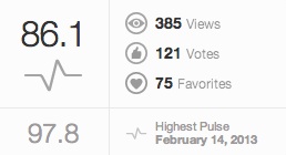 ヒヤシンス得点