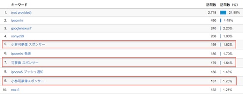 可夢偉検索上位