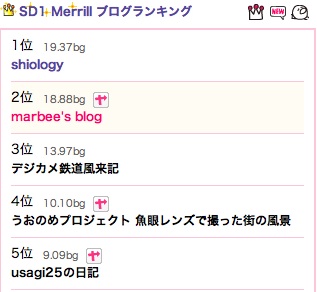 blogramSD1Merrillランキング20120902