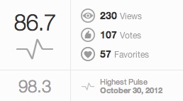 白いコスモス得点