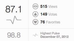 白いコスモス得点