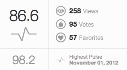 白いコスモス得点