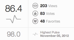 白いコスモス得点