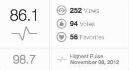 白いコスモス得点