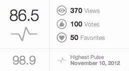 白いコスモス得点